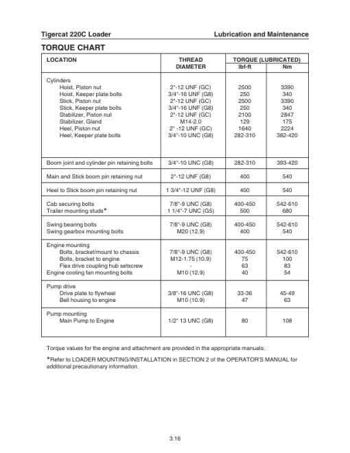 Tigercat 220C Loader Repair Service Manual (2200501 - 2200600) - Image 3