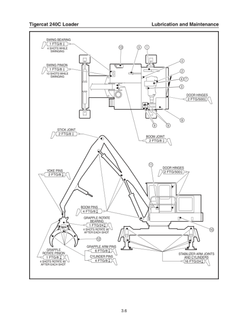 Tigercat 240C Loader Operators Manual (2401501 - 2402000) - Image 3