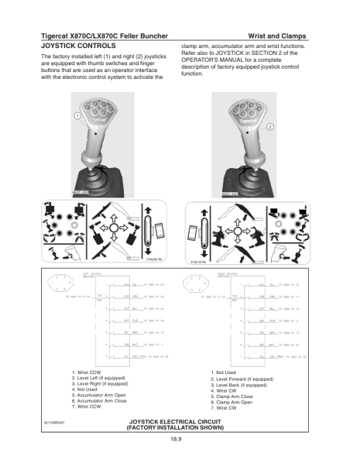 Tigercat X870C, LX870C Feller Buncher Repair Service Manual - Image 5