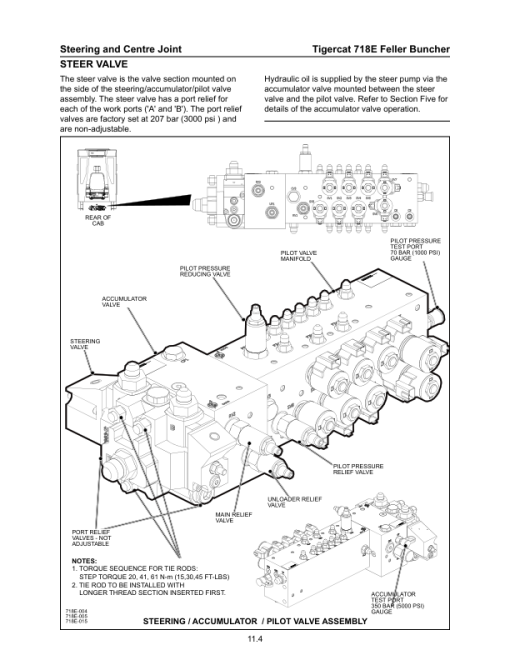 Tigercat 718E Feller Buncher Repair Service Manual (SN 7180901 - 7182000) - Image 5