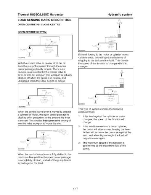 Tigercat H855C, LH855C Harvester Repair Service Manual - Image 5