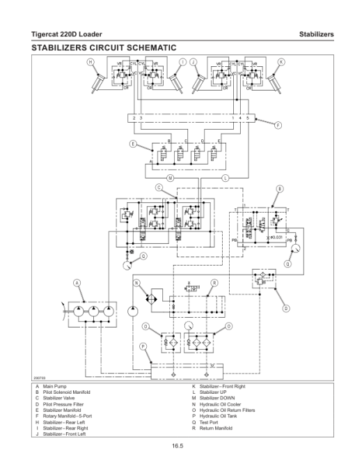 Tigercat 220D Loader Repair Service Manual (2200601 - 2201000) - Image 5