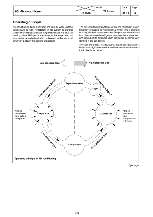 Valtra T132D, T152D, T162D, T172D, T182D, T202D Tractors Repair Manual - Image 3