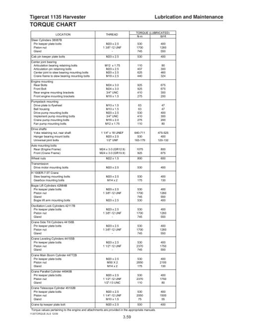 Tigercat 1135 Harvester Operators Manual (11350101 - 11350500) - Image 3