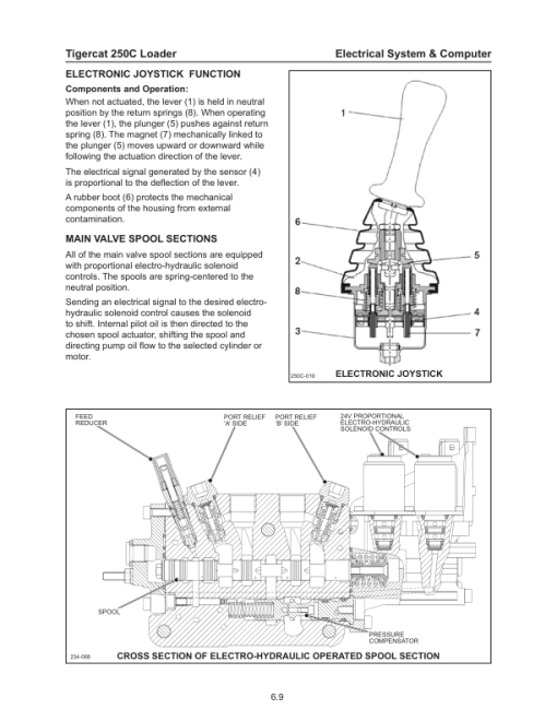 Tigercat 250C Loader Repair Service Manual (2502001 - 2502101) - Image 3