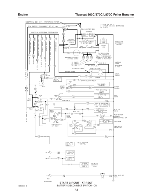 Tigercat 860C, 870C, L870C Feller Buncher Repair Service Manual - Image 4