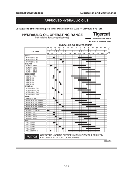 Tigercat 615C Skidder Repair Service Manual (6150101 - 6151000) - Image 3