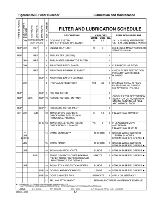 Tigercat 853E, 853T, L853E Feller Buncher Repair Service Manual - Image 2