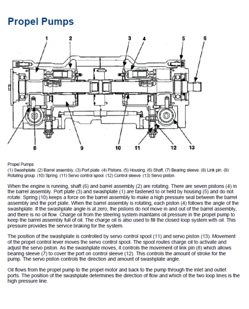 Caterpillar CAT CS-433C, CP-433C Vibratory Compactor Service Repair Manual (3TM00001 and up) - Image 4