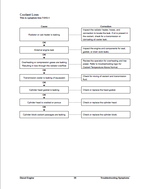 Cummins B3.3 Diesel Engine Repair Manual - Image 5