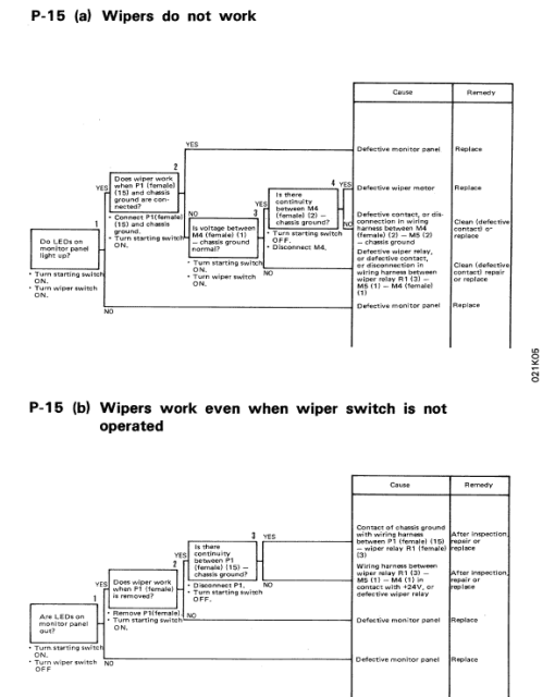 Komatsu PC150LC-5 Excavator Service Manual - Image 4