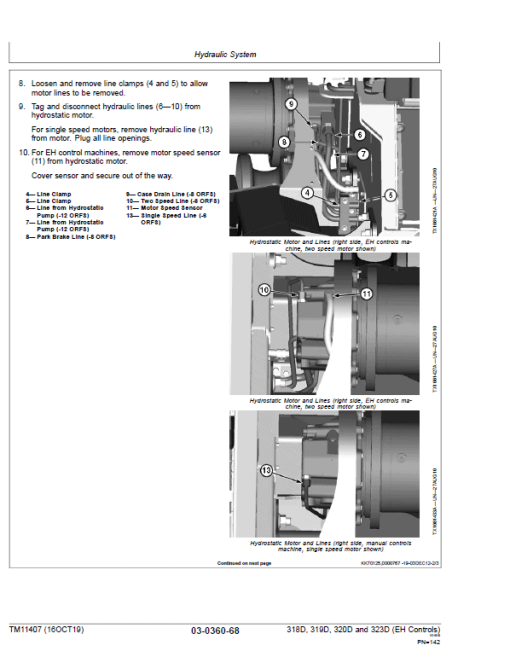 John Deere 318D, 320D SkidSteer Loader Technical Manual (EH Controls) - Image 5