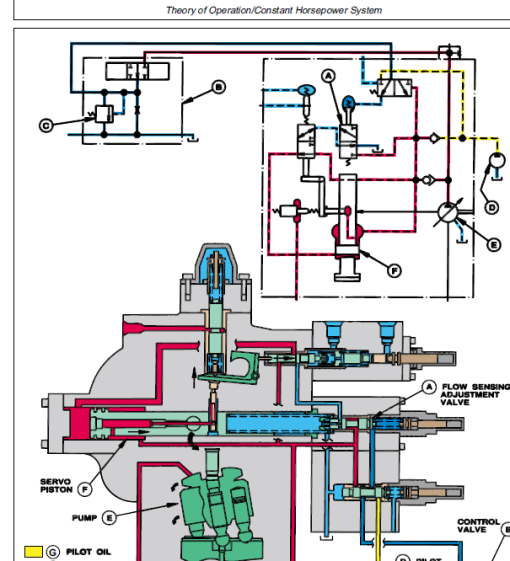 John Deere 992D-LC Excavator Technical Manual (TM1462 and TM1463) - Image 5