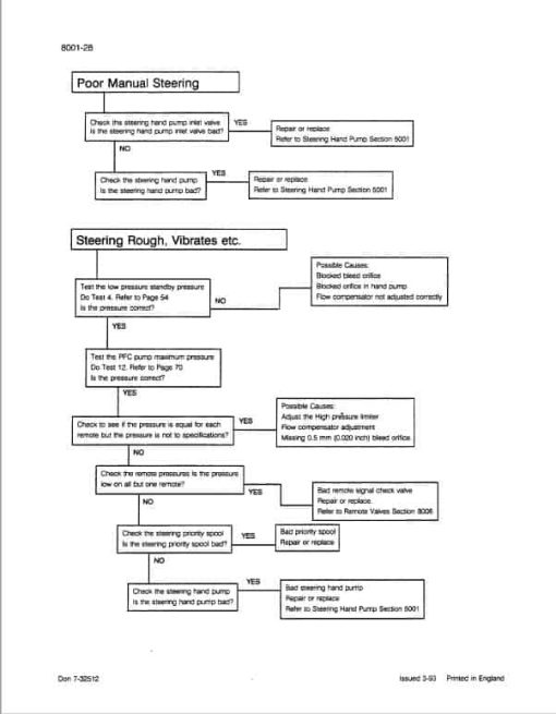 Case 5120, 5130, 5140, 5150 Maxxum Tractors Repair Service Manual - Image 4