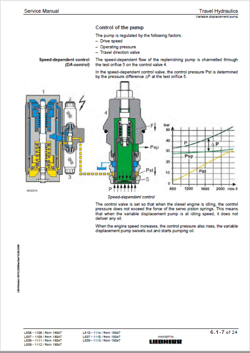 Liebherr L506, L507, L508, L509, L510, L514 Wheel Loader Service Manual - Image 3