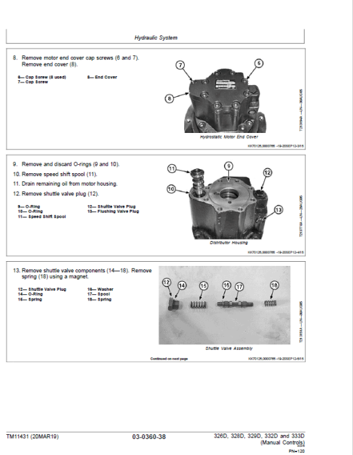 John Deere 326D, 328D, 332D SkidSteer Loader Technical Manual (Manual Controls) - Image 3