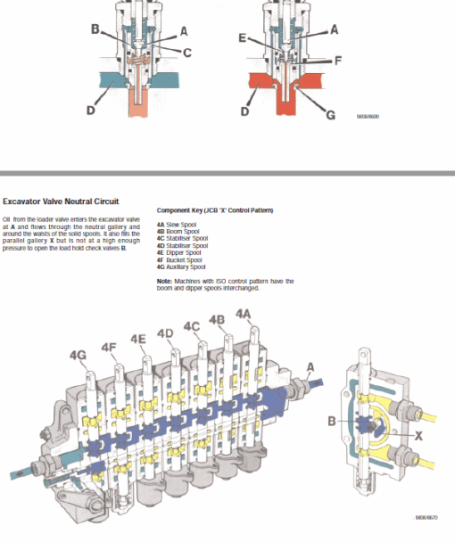 JCB 1CX, 208S Backhoe Loader Service Manual - Image 2