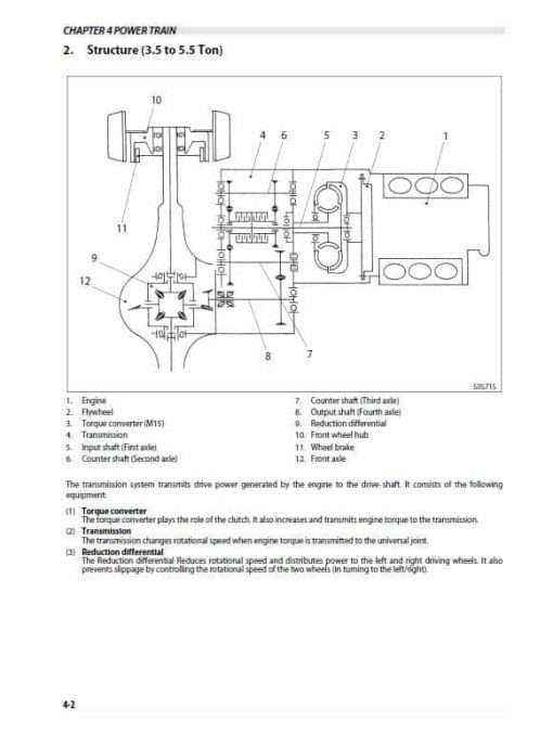 CAT GC35K, GC40K, GC40K STR, GC45K SWB, GC45K STR Lift Truck Service Manual - Image 4