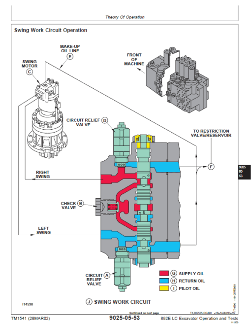 John Deere 892E LC Excavator Repair Technical Manual - Image 4