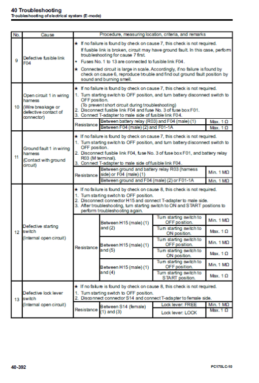 Komatsu PC170LC-10 Excavator Service Manual - Image 4