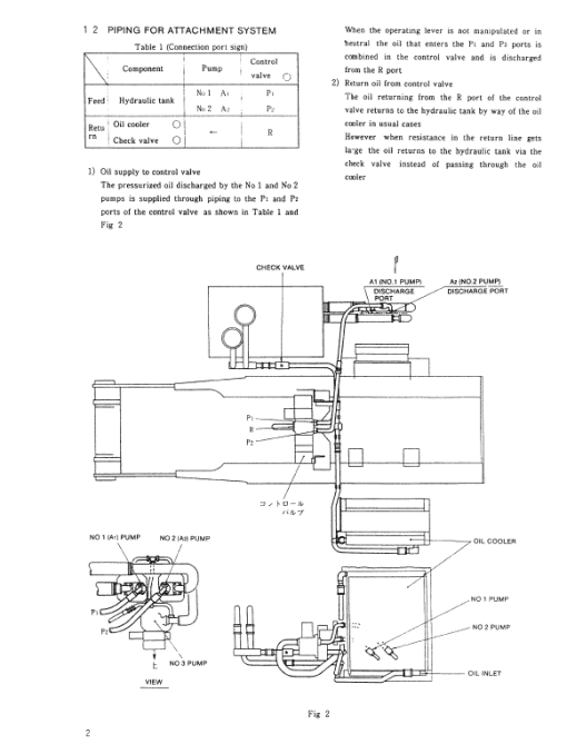 Kobelco K912A and K912ALC Excavator Service Manual - Image 4