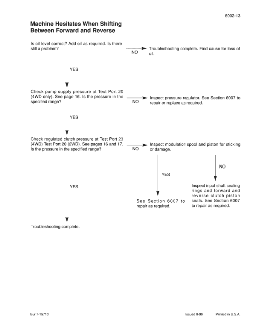 Case 585G, 586G, 588G Forklift Service Manual - Image 4