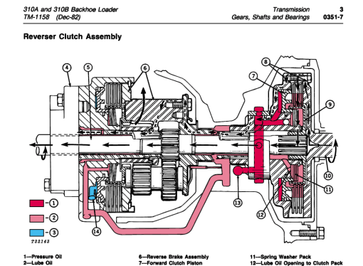 John Deere 310A, 310B Backhoe Loaders Technical Manual (TM1158) - Image 5