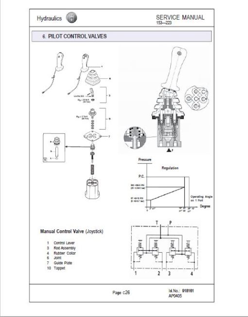 Gehl GE 153, GE 193, GE 223 Excavator Repair Service Manual - Image 6