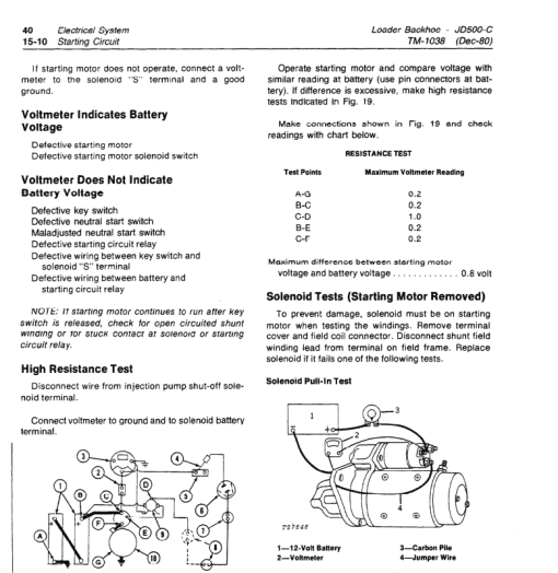 John Deere 500C Backhoe Loader Repair Technical Manual (TM1038) - Image 5