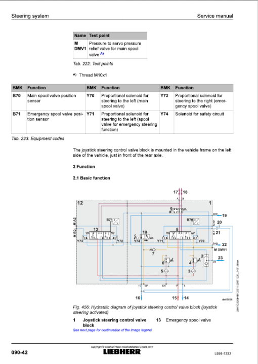 Liebherr L556 Type 1332 Wheel Loader Service Manual - Image 4