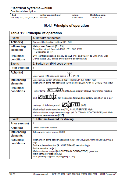 BT SPE125, SPE125L, SPE135S, SPE160, SPE200, SPE200L Pallet Truck Manual - Image 4