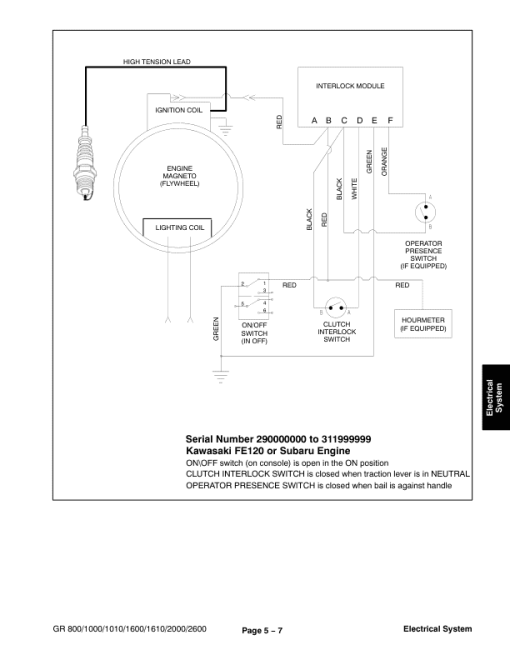 Toro Greensmaster 800, 1000, 1600, 2000, 2600 Service Repair Manual - Image 4