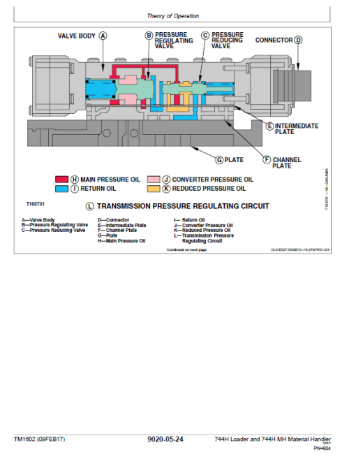 John Deere 744H and 744H MH Loader Repair Technical Manual - Image 4