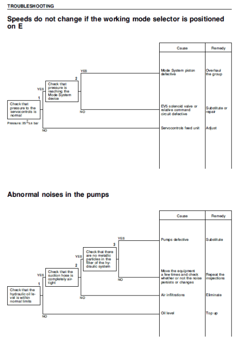 Komatsu PC95-1 Excavator Service Manual - Image 4