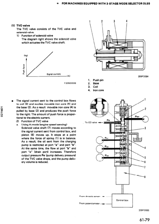 Komatsu PC1000-1, PC1000LC-1, PC1000SE-1, PC1000SP-1 Excavator Manual - Image 4