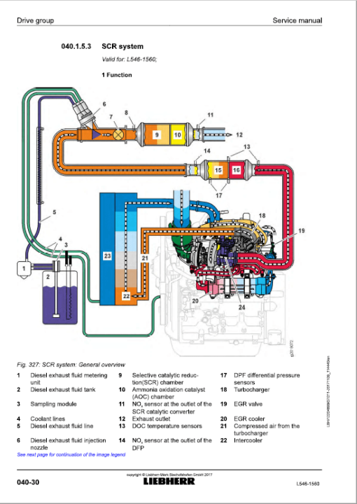 Liebherr L546 Type 1560 Wheel Loader Service Manual - Image 4