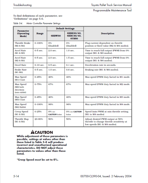 Toyota 6HBW30, 6HBE30, 6HBC30, 6HBE40, 6HBC40, 6TB50 Pallet Jack Repair Manual - Image 4