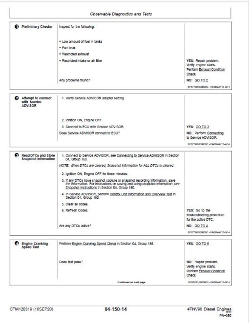 John Deere 4TNV98C, 4TNV98CT Diesel Engine Component Technical Manual (CTM120319) - Image 4