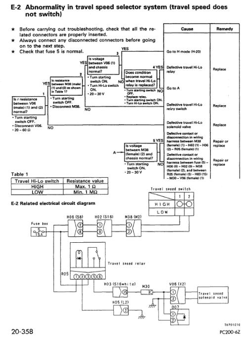 Komatsu PC200LC-6 Excavator Service Manual - Image 4