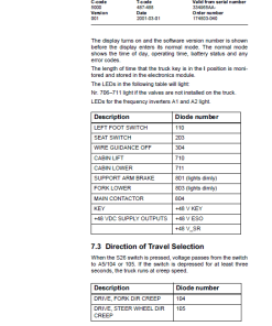 Repair Manual, Service Manual, Workshop Manual