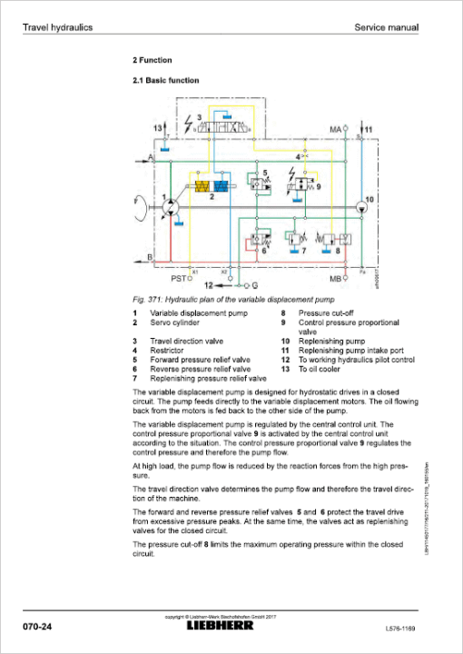 Liebherr L576 Type 1169 Wheel Loader Service Manual - Image 4