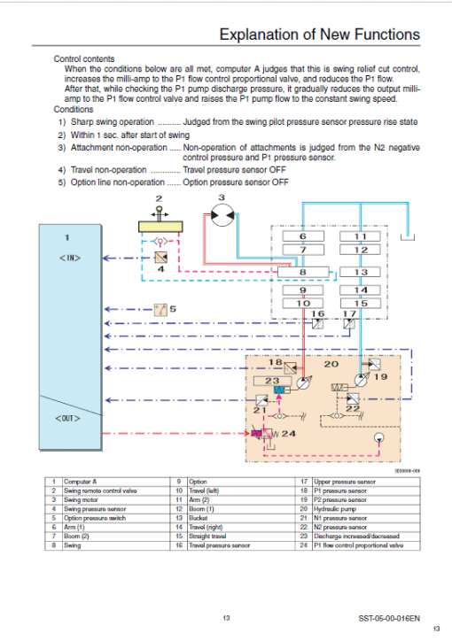 Sumitomo SH350LC-5, SH350HD-5, SH370LHD-5 Hydraulic Excavator Repair Service Manual - Image 2