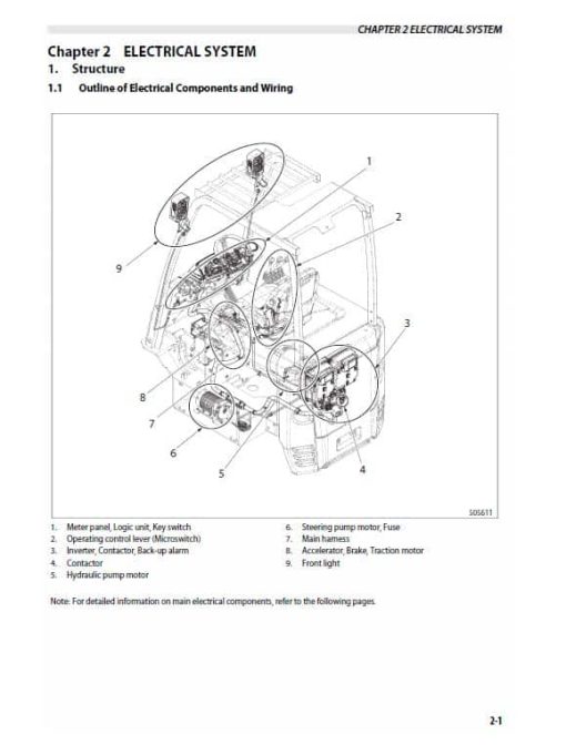 CAT EC25N2, EC25EN2, EC25LN2 Forklift Lift Truck Service Manual - Image 4