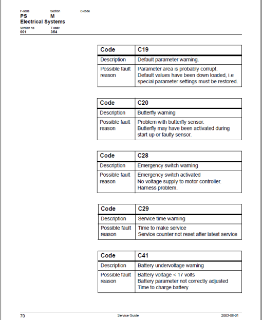 Toyota 6BWS10, 6BWS13 Electric Walkie Adjustable Straddle Stacker Repair Manual - Image 4