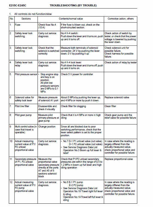 New Holland E215C, E245C Tier 4 Excavator Service Manual - Image 4