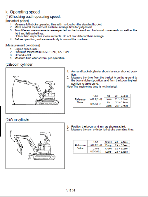 Kubota U35, U35-3 Excavator Workshop Service Manual - Image 4