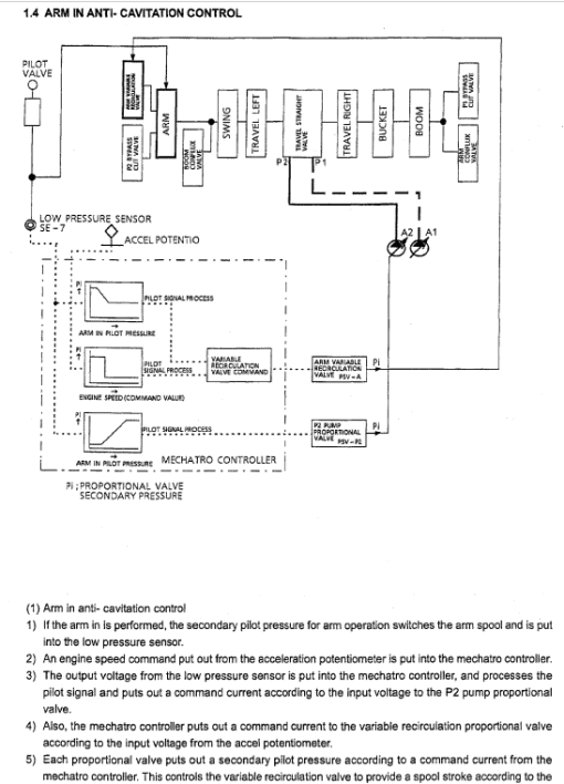 Kobelco SK250LC-6E Excavator Service Manual - Image 4