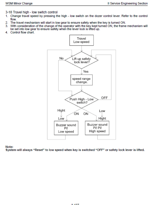 Kubota KX91-3S, KX101-3, KX121-3S, KX161-3S Excavator Manual - Image 4