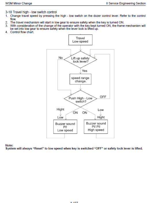 Kubota U35S, US35-3S, US45-3S Excavator Workshop Manual - Image 4