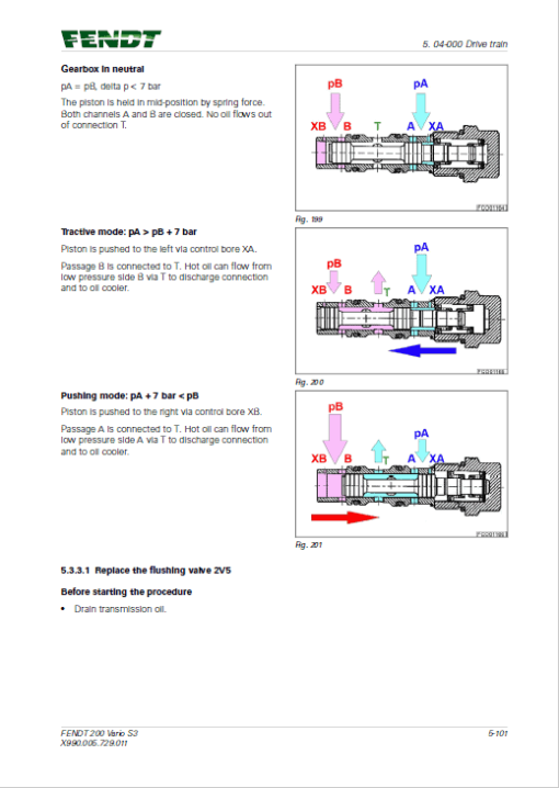 Fendt 207, 208, 209, 210, 211 Vario S3 Tractors Workshop Repair Manual - Image 5